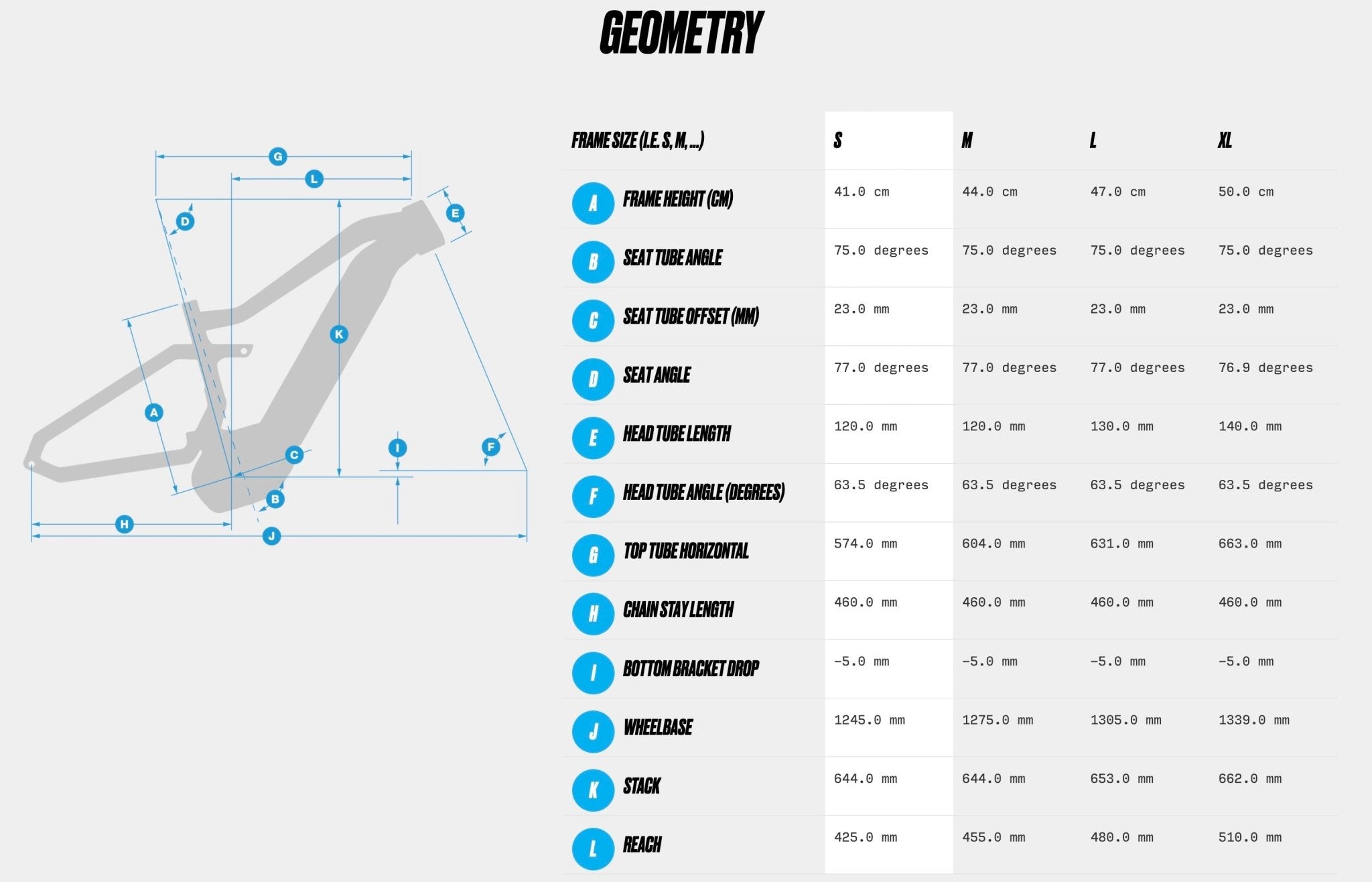 Haibike deals frame sizes